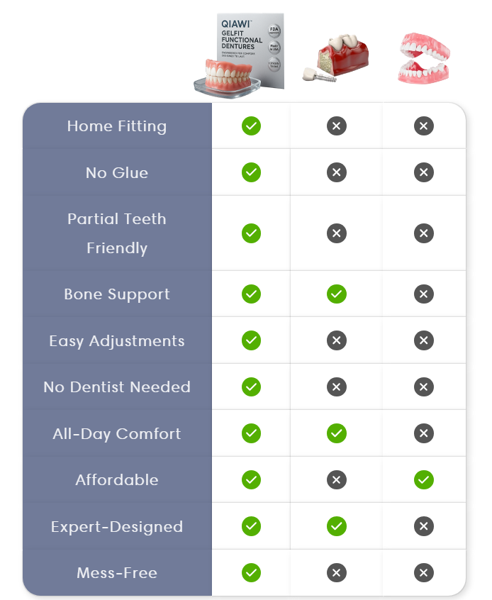 QIAWI™ GelFit Functional Dentures image QIAWI™ GelFit Functional Dentures